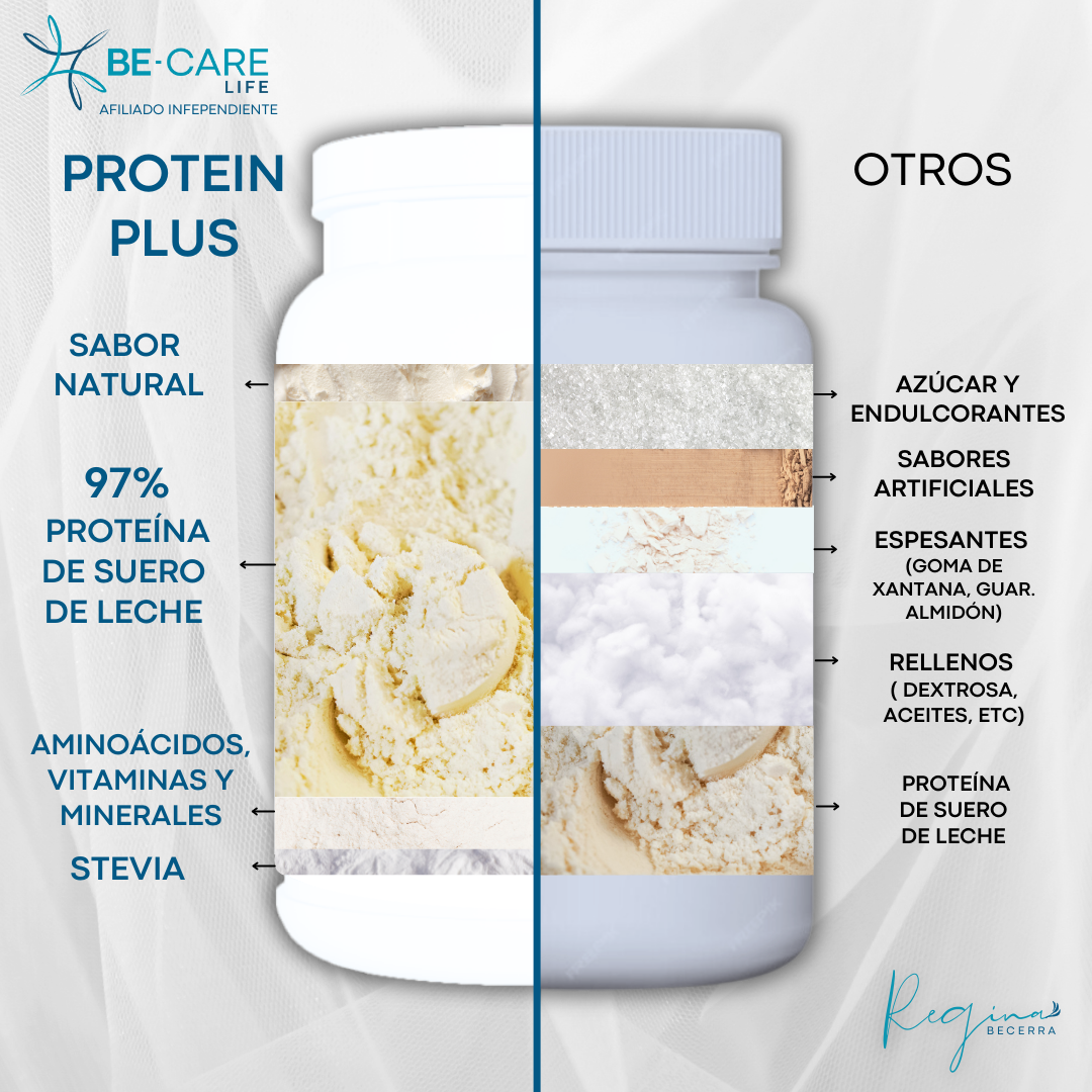 PROTEIN PLUS - PROTEINA